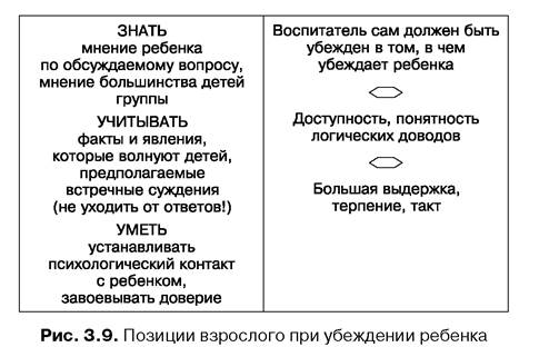 Реферат: Внушение