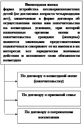 Реферат: Государственное попечительство опека