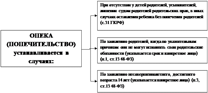 Реферат: Государственное попечительство опека