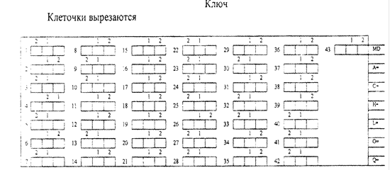 Карта способностей тест