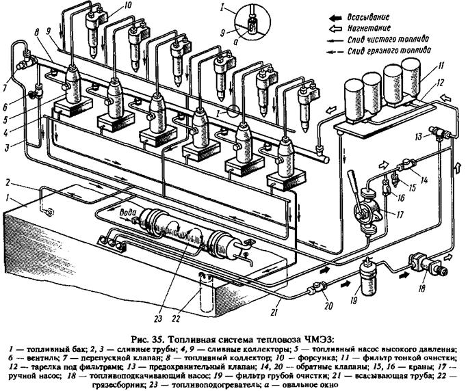 Схема топливной системы тепловоза