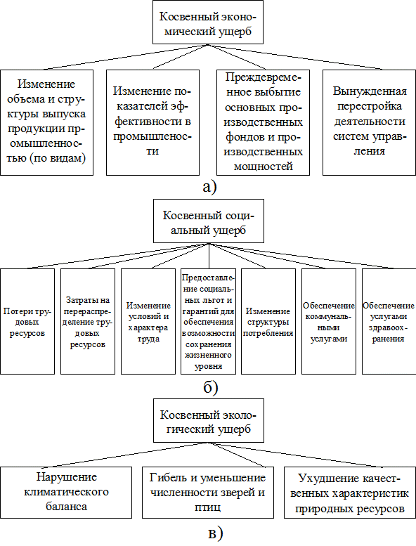 Определение рисков проекта