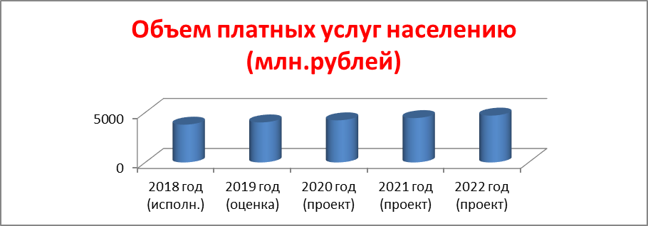 Кто в организации составляет графики