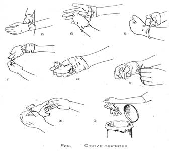Алгоритм стерильных перчаток. Одевание и снятие стерильных перчаток. Схема надевания стерильных перчаток. Одевание стерильных перчаток алгоритм. Техника надевания и снятия стерильных перчаток.