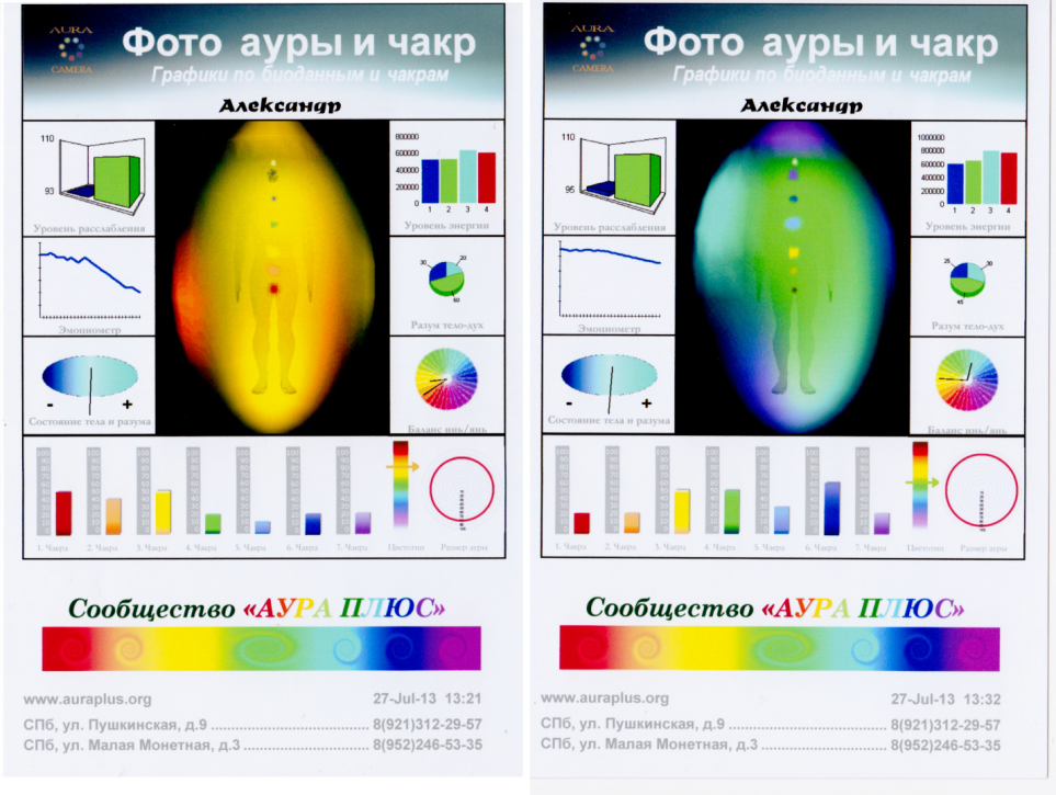 Фото ауры и чакр в москве