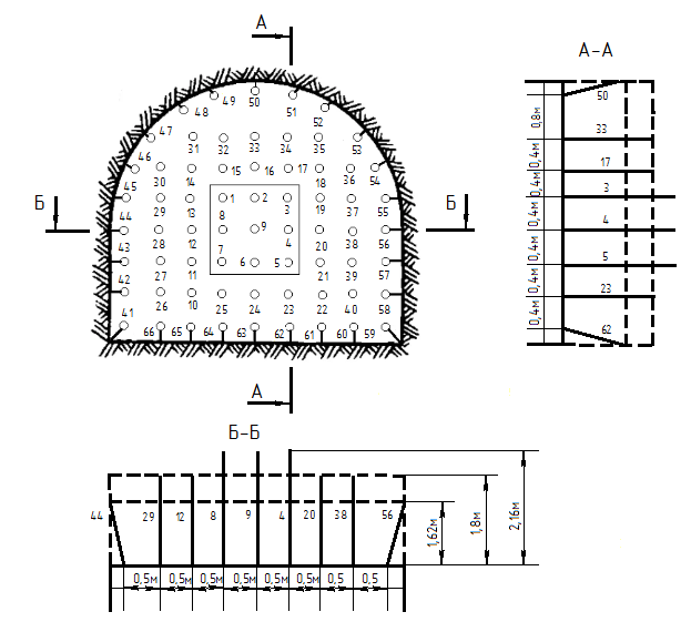 Схема расположения шпуров в забое выработки