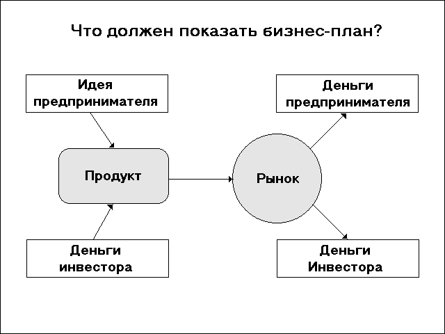 Виды бизнеса схема