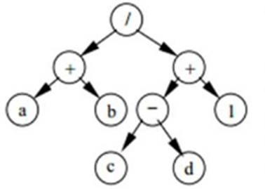 Корень синтаксического дерева