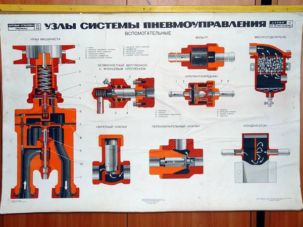 Схема воздухоснабжения буровой установки