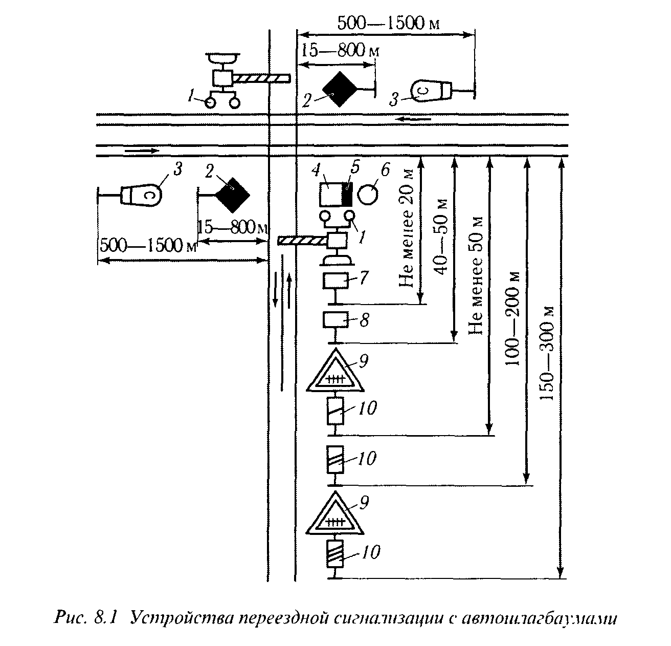 Обозначение шлагбаума на схеме visio