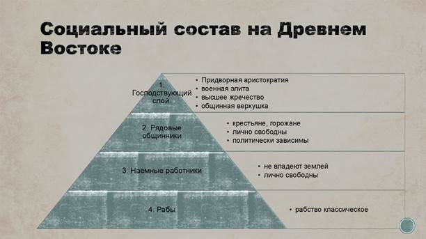 Реферат: Экономика стран Древнего Востока 3