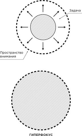 Гиперфокус