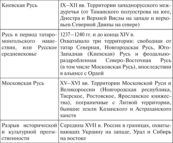 Контрольная работа по теме Крещение Руси и влияние византийской духовности на исторический путь России