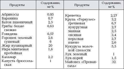 Витамин е в продуктах питания таблица