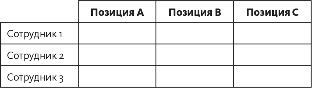 Позиция сотрудника