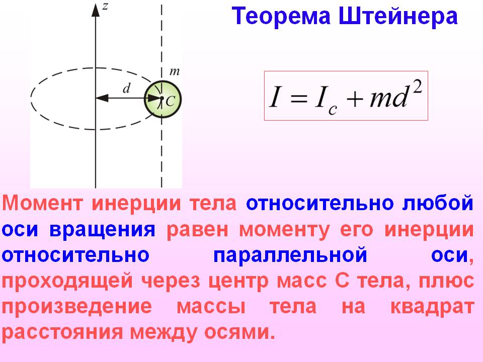 Момент инерции рисунок