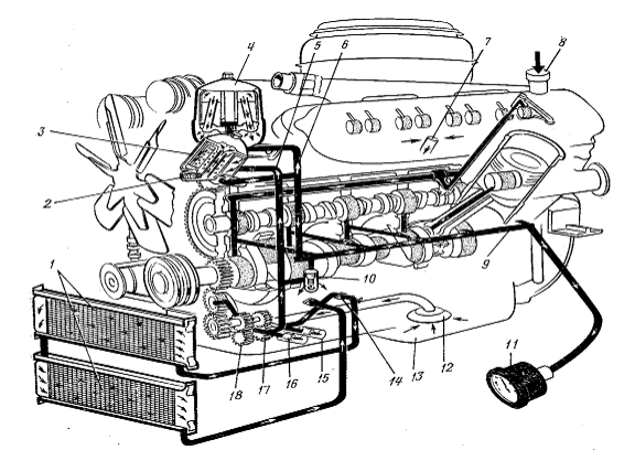 Схема системы смазки ямз 236