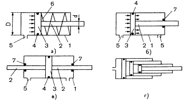 Цилиндр одностороннего действия схема