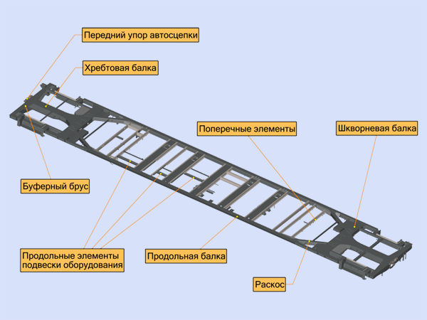 Конец рама. Рама кузова электропоезда. Рама кузова моторного вагона. Буферный брус вагона. Ребра хребтовой балки рамы вагона.