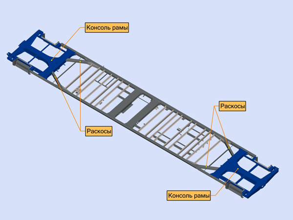 Рама кузова. Устройство рамы и кузова вагона эд4м.