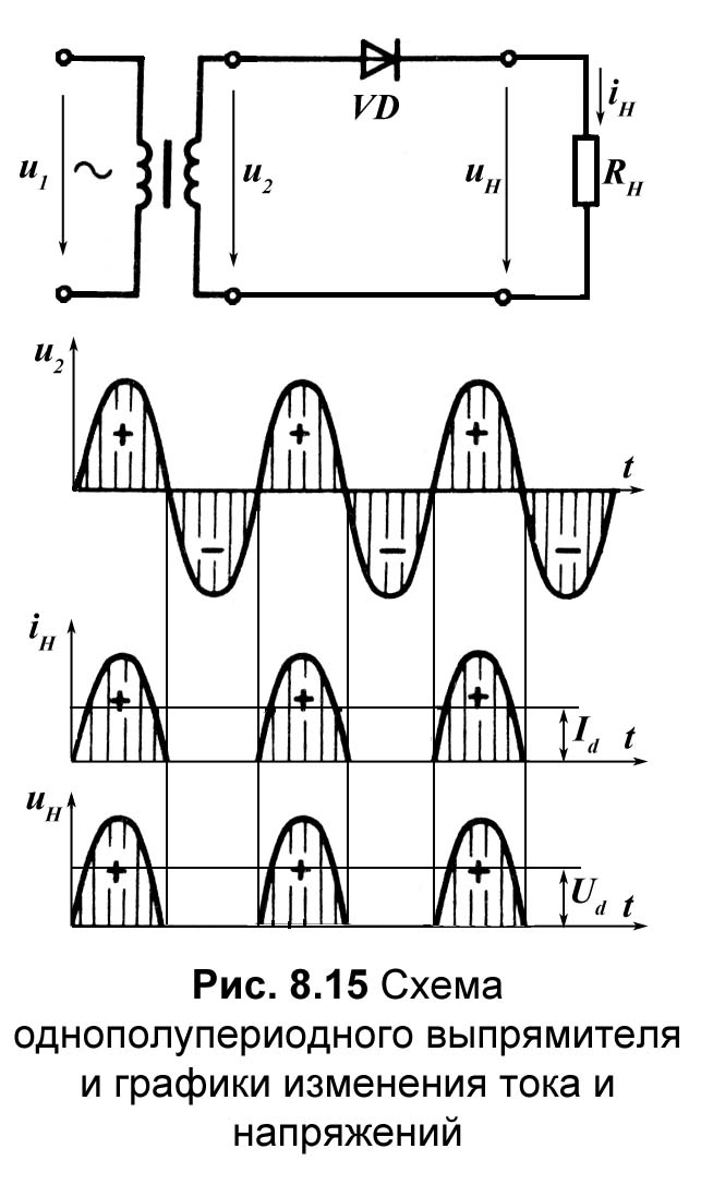 Однополупериодный выпрямитель схема