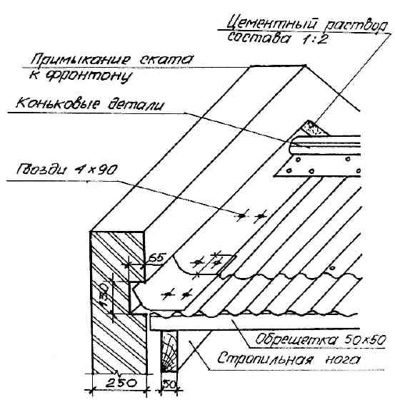 Покрытие карниза