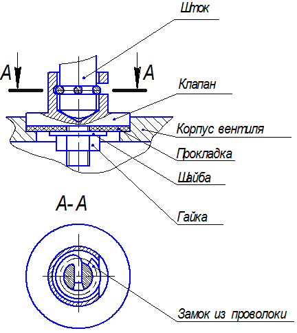 Сальниковое устройство чертеж