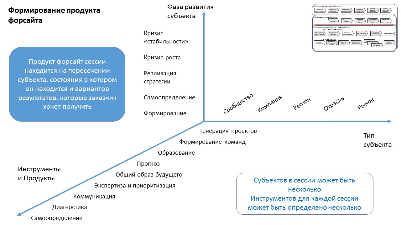 Примеры форсайт проектов