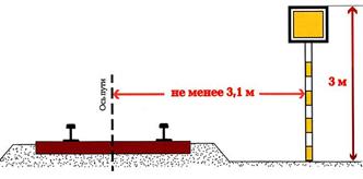 Что относится к сигнальным указателям на железной дороге