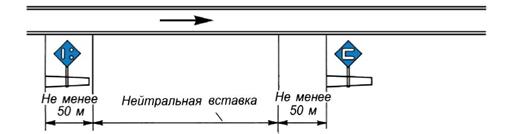 Что относится к сигнальным указателям на железной дороге