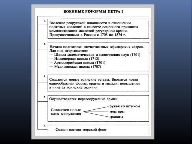 Схема военная реформа петра 1