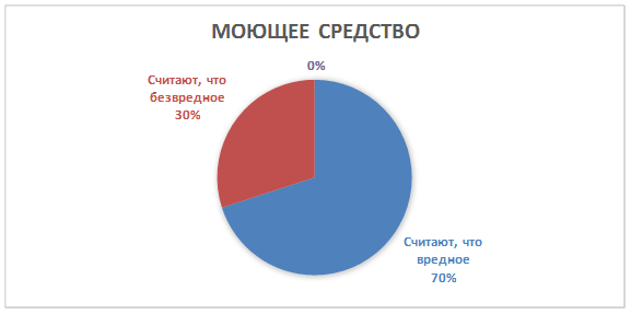 Шпаргалка: Сочинения: Как смоделировать исследование