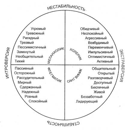 Структура Современной Психологии Реферат