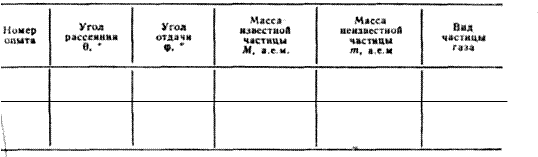 что нужно знать для расчета дефекта массы ядра. Смотреть фото что нужно знать для расчета дефекта массы ядра. Смотреть картинку что нужно знать для расчета дефекта массы ядра. Картинка про что нужно знать для расчета дефекта массы ядра. Фото что нужно знать для расчета дефекта массы ядра