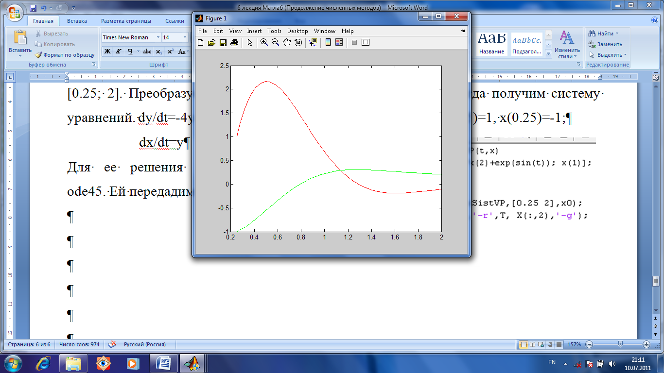 Matlab function. Matlab графики. График в матлабе. Построение нескольких графиков в матлабе. Построение графиков в матлаб.