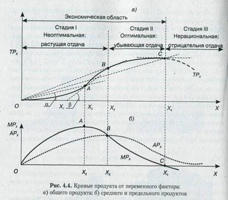 Кривые продукта