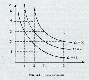 В ряду свойств стандартных изоквант. Изокванта это кривая характеризующая. 14. Производственная кривая безразличия (изокванта) и ее свойства. Карта изоквант при MRTS 1/2. Как строить карту изоквант по таблице.