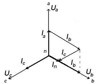 Векторная диаграмма симметричной нагрузки