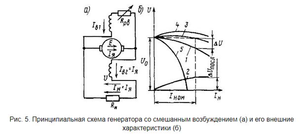 Генератор со смешанным возбуждением представлен схемой
