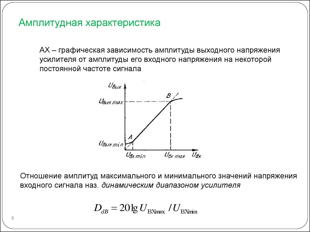 Амплитудно. Изобразить амплитудную характеристику усилителя напряжения. Амплитудная характеристика транзисторного усилителя. Амплитудная характеристика операционного усилителя. Амплитудная характеристика резонансного усилителя.