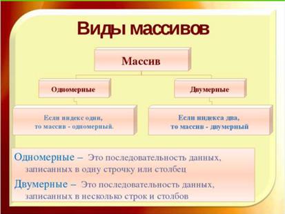 Ел какой вид. Массив разновидности пример. Виды массивов в информатике. Виды массивов в Паскале. Перечислите типы и виды массивов..