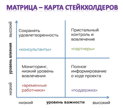 Вера стейкхолдера в ментальную картину будущего это