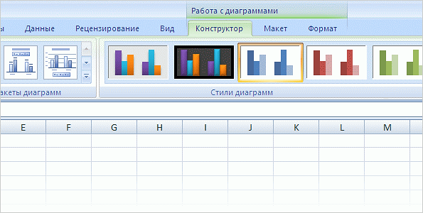 Чтобы выбрать разные макеты и стили диаграммы следует открыть вкладку