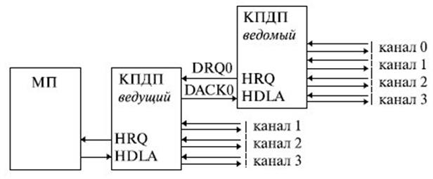 Схема управления пдп