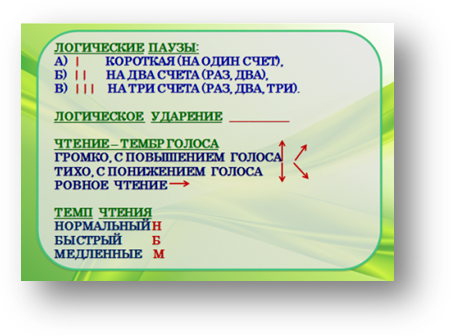 Партитура выразительного чтения. Логические паузы и ударения. Разметка стихотворения. Логические ударения и паузы в стихотворении. Паузы в стихотворении.