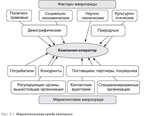 Правовые факторы. Политико-правовые факторы макросреды. Микро и макро среда организации. Правовые факторы макросреды предприятия. Политико правовые факторы в маркетинге.