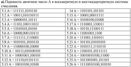 Количество адресов обеспечиваемых шиной адреса если количество разрядов равно 8