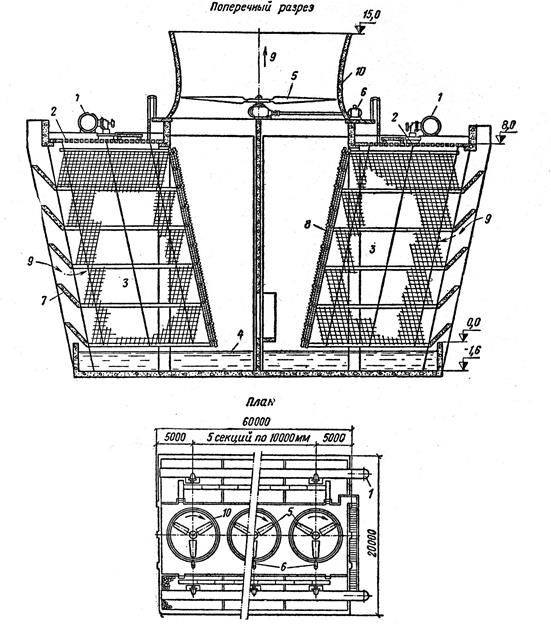 Вентиляторная градирня чертеж