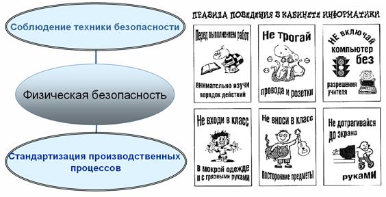 Карточка проекта по бережливому производству