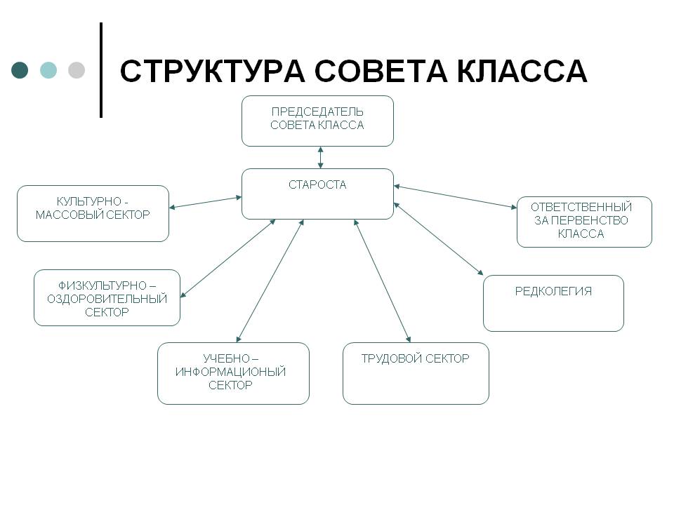 Структура коллектива схема